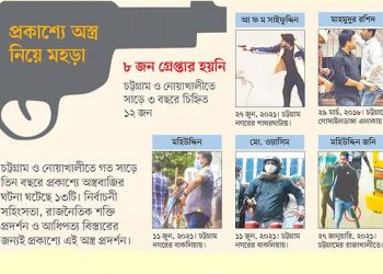 প্রকাশ্যে অস্ত্রবাজি করেই চলছে ক্ষমতাসীন নেতারা