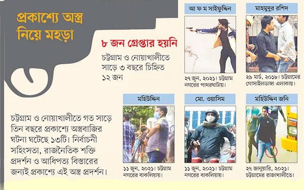 প্রকাশ্যে অস্ত্রবাজি করেই চলছে ক্ষমতাসীন নেতারা