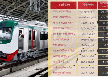 মেগা প্রকল্পে মেগা দুর্নীতি
