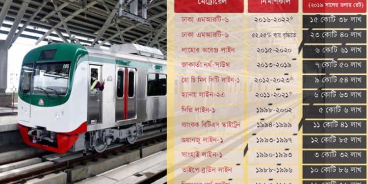 মেগা প্রকল্পে মেগা দুর্নীতি