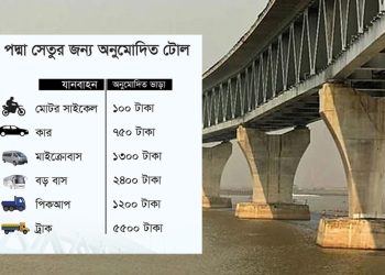 পদ্মাসেতুর নির্মাণ ব্যয় বাড়িয়ে দফায় দফায় লুটপাট, মাশুল দেবে জনগণ