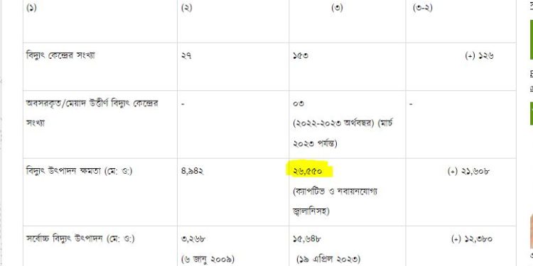 কাজীর গরু কেতাবে আছে, গোয়ালে নেই