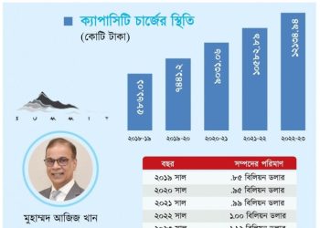 দেশ থেকে টাকা নিয়ে সিঙ্গাপুরে আরও ধনী সামিটের আজিজ খান