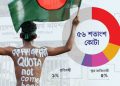 কোটা, কোটা আন্দোলন ও এর ইতিহাস