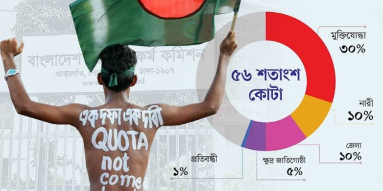 কোটা, কোটা আন্দোলন ও এর ইতিহাস